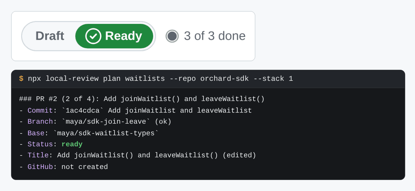 The Draft | Ready toggle set to Ready with 3 of 3 done, and below it the output of local-review plan for that PR: its commit, branch, base, status ready, title, and GitHub: not created