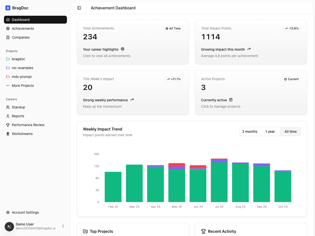 Bragdoc.ai dashboard