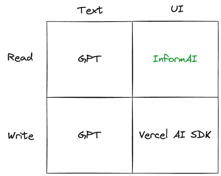 Inform AI completes the quadrant